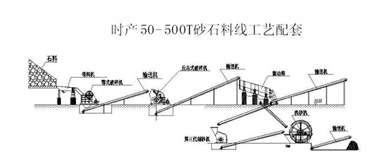 【破碎機廠家】碎石生產(chǎn)線4種常用料倉類型